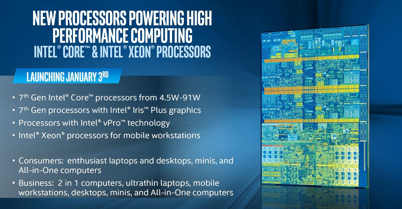 CES 2017: Intel представила линейку десктопных процессоров Core седьмого поколения, Kaby Lake 