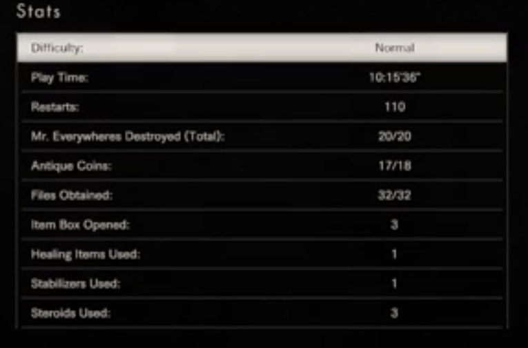 Resident Evil 7 получает первую оценку