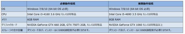 Tekken 7 выходит в июне