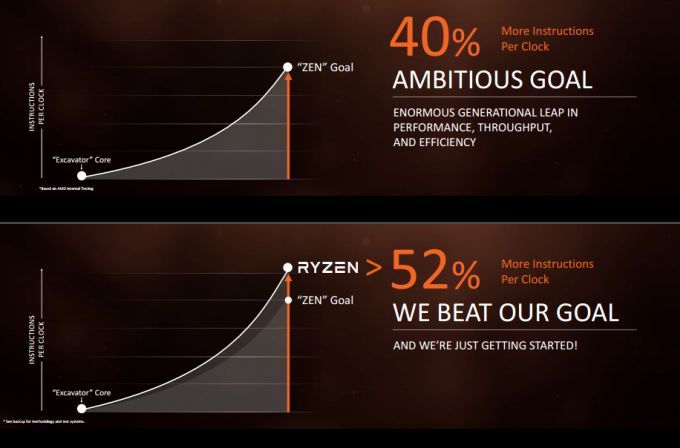 AMD представила процессоры Ryzen 7 