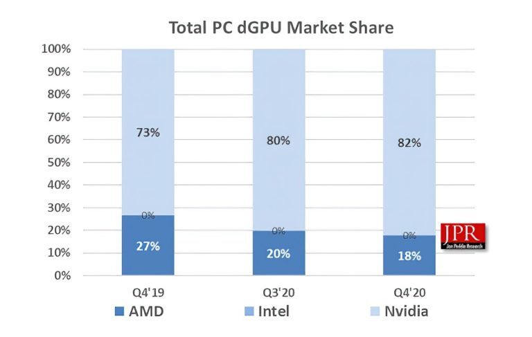 NVIDIA    AMD   