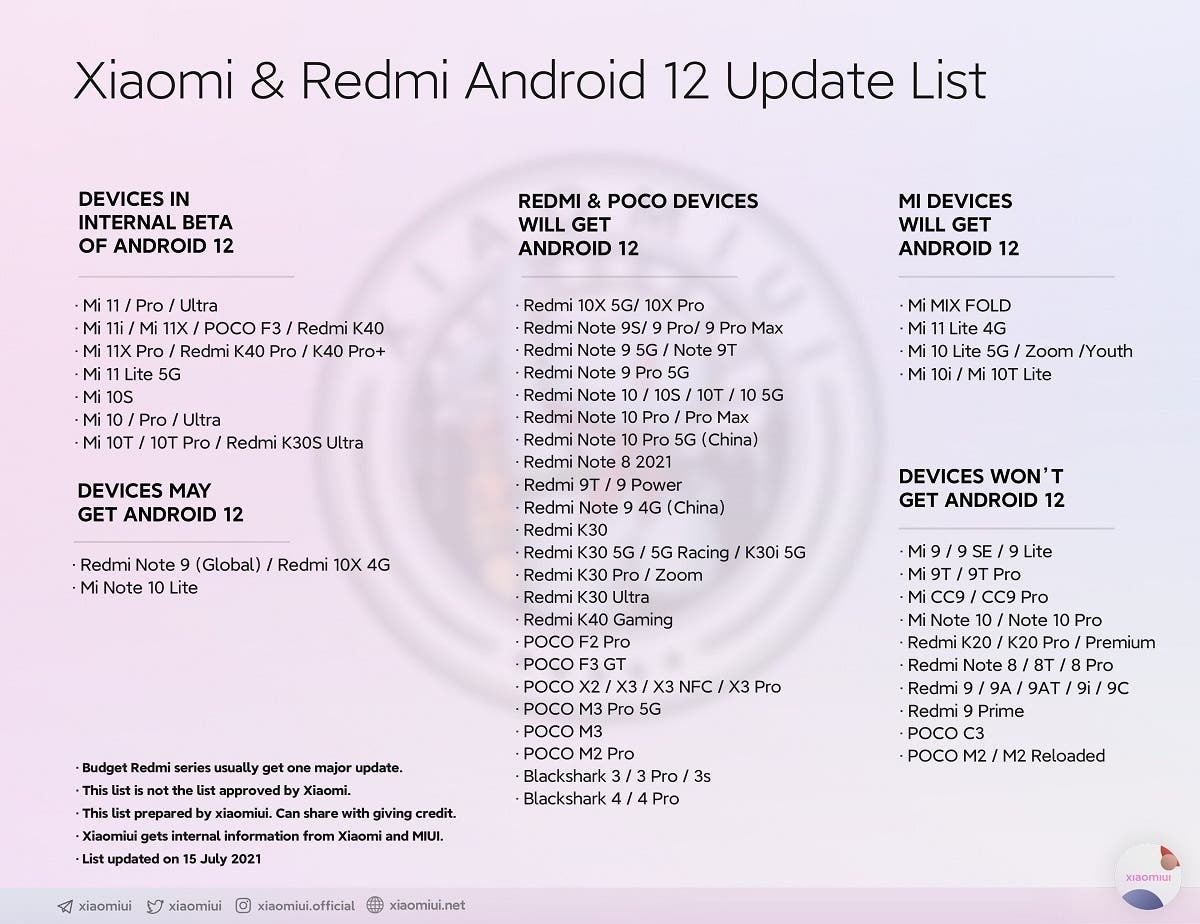   Xiaomi, Redmi  Poco,   Android 12