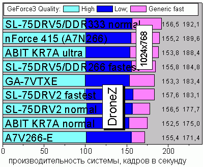 Драйвер Soltek Sl-75Drv5