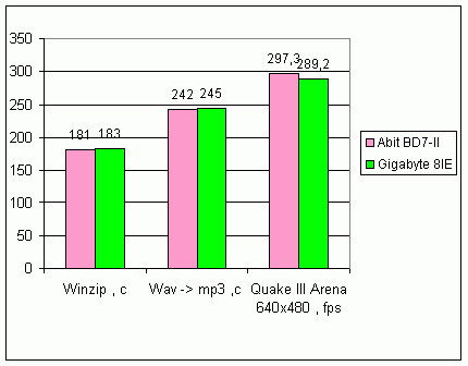 Albatron px845g руководство пользователя Albatron px845g руководство пользователя