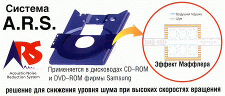 Система A.R.S. снижения акустического шума приводов Samsung.