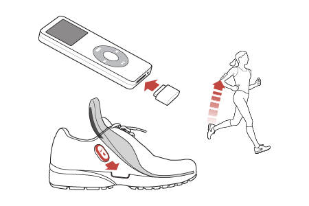 Схема работы Nike + iPod