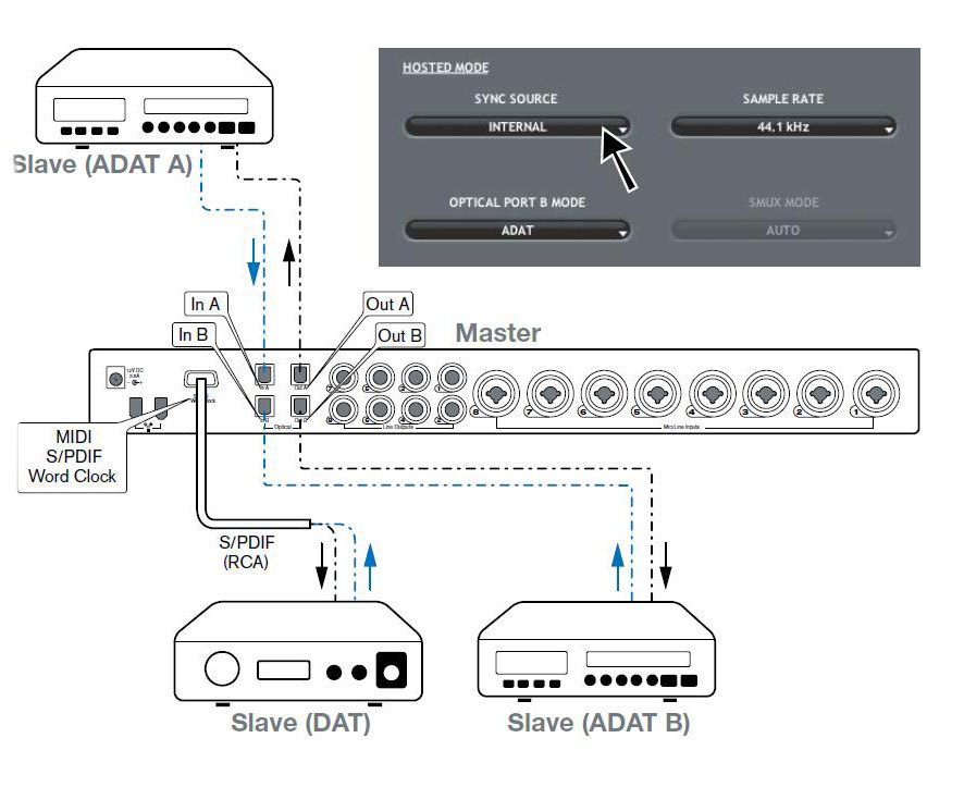 Подключить spdif. M-Audio PROFIRE 2626. Миди шнур для звуковой карты m Audio 2626. Звуковая карта SPDIF. Коммутация для звуковой карты m-Audio 1010lt.