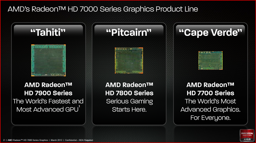 Cape Verde AMD. AMD® Pitcairn. AMD HD 7000. AMD GCN. Amd privacy view это