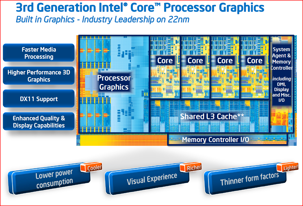 Media fast. Чипсет: Intel HD Graphics (Ivy Bridge). Процессор Intel HD Graphics. Intel HD Graphics 4000. Архитектура графического ядра HD Graphics 4000 поколения Ivy Bridge.