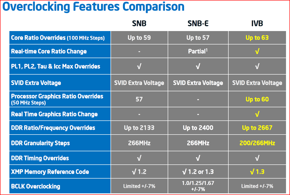Intel core i5 ivy bridge. Intel core ivy bridge. Intel core ivy bridge. Микропроцессор intel ivy bridge. Архитектура intel ivy bridge.