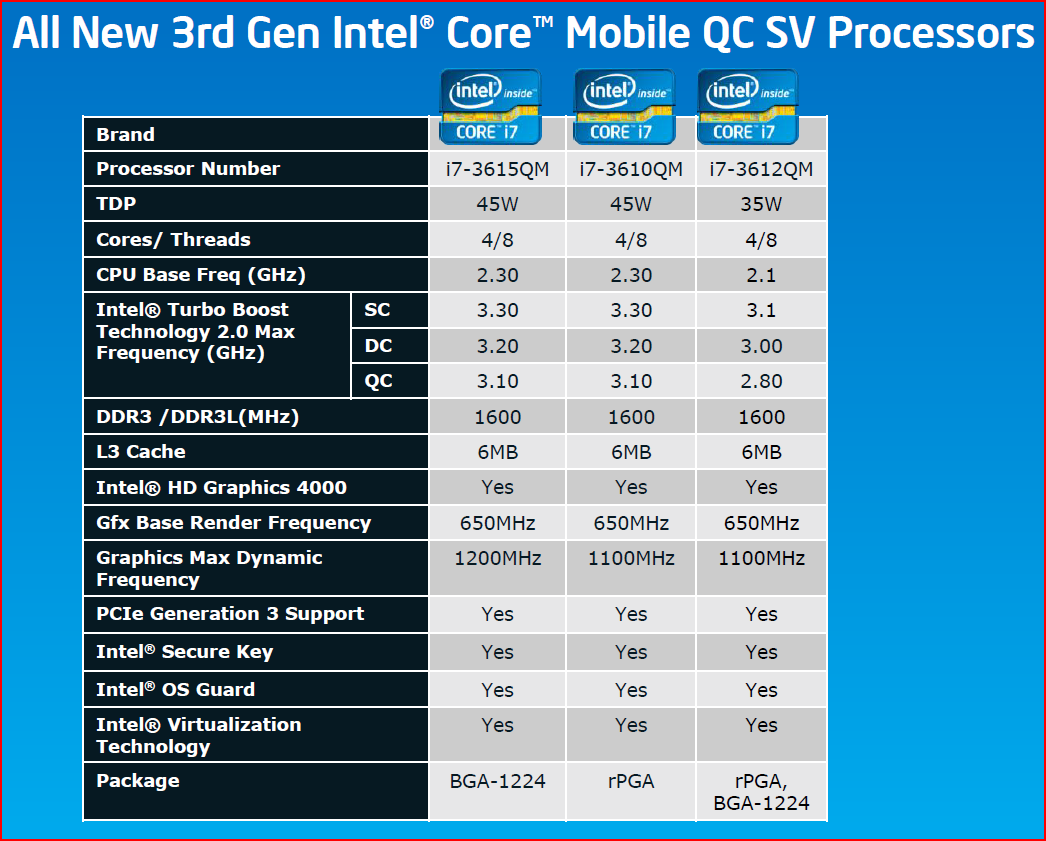 Интел индексы. Core i7 3610. Характеристики процессора Intel Core inside i7. Процессоры Интел Core i7 7 поколения.