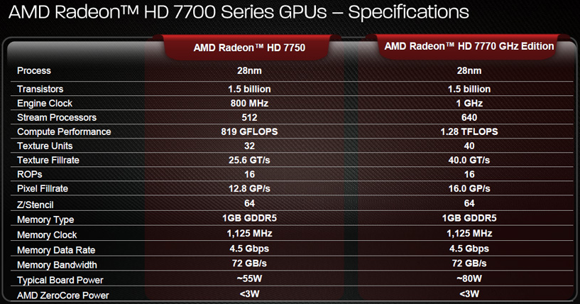 Radeon Hd 4500 Series Сколько Мб