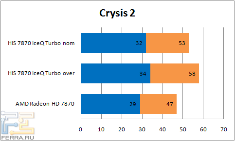 Бланк сбора анамнеза