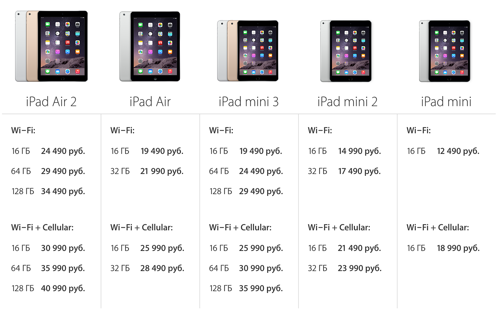 Размеры экранов apple. IPAD Mini 2 Размеры. IPAD Air Mini 2. Айпад АИР 2 габариты. IPAD Mini 2 Size.