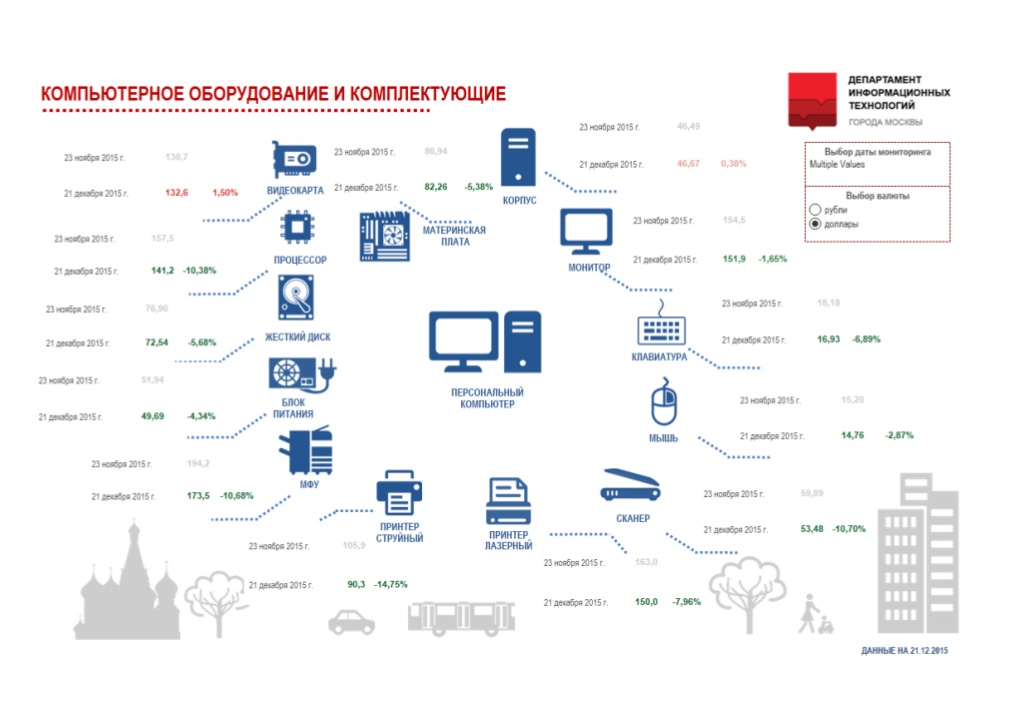 Рейтинг Интернет Магазинов Компьютерных Комплектующих