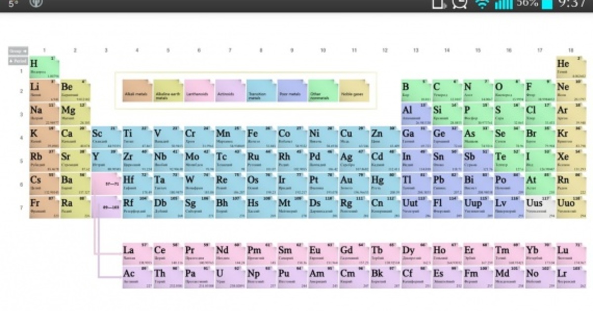 Таблица Менделеева Фото На Русском Языке