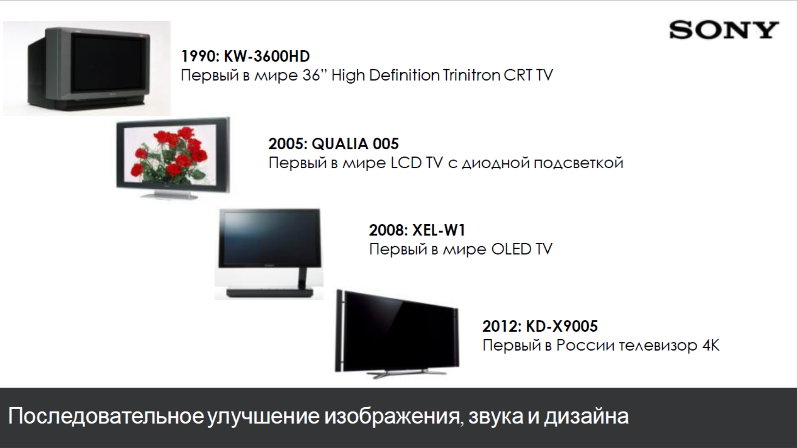 Ошибки телевизоров sony. Эволюция телевизоров. Эволюция телевизоров Sony. Эволюция телевизоров по годам. Эволюция телевизоров в картинках по годам.