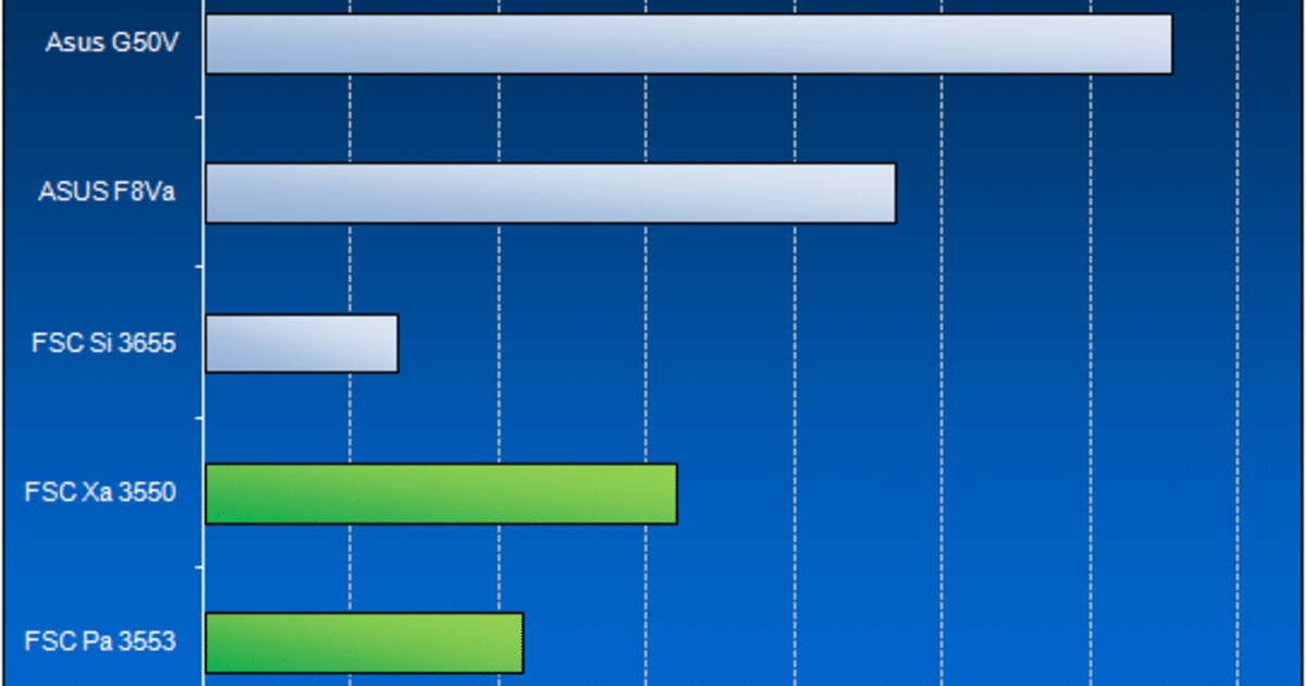 B800 celeron чипсет. 780m в каких процессорах. 780m в каких процессорах. Gtx 780m imac 2011 охлаждение. Ppga478 процессоры.