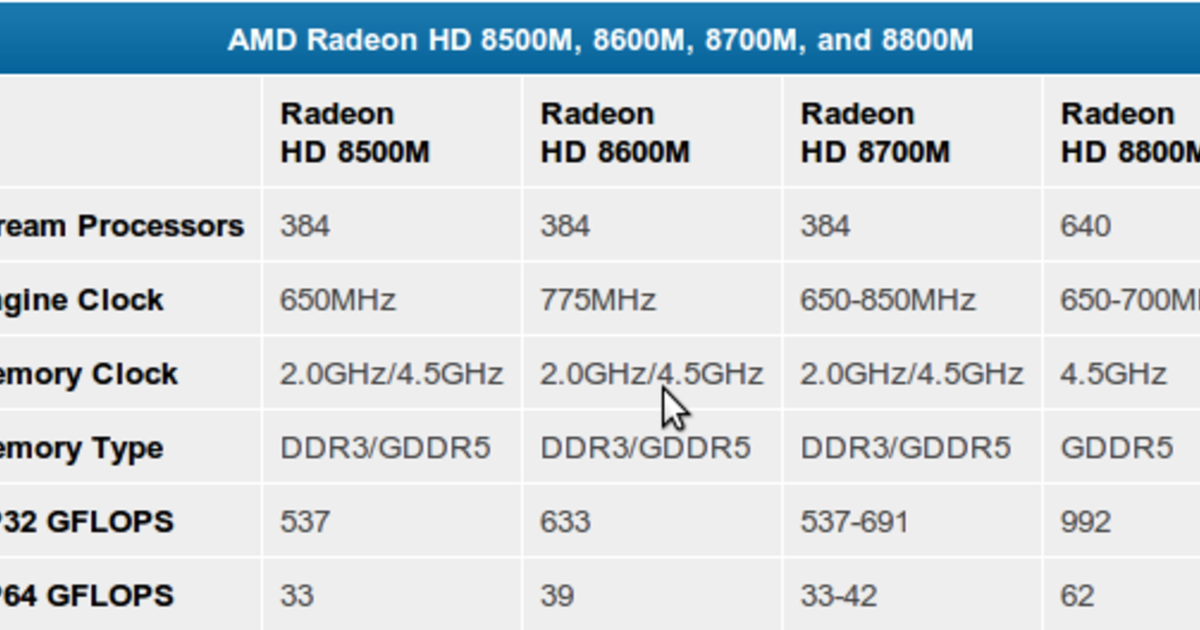 Амд радеон график. AMD 8600m Series.