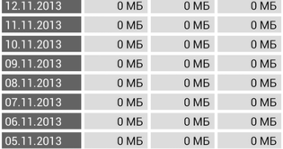 Speed Meter Lite не Speedtest'ом единым — Ferra.ru