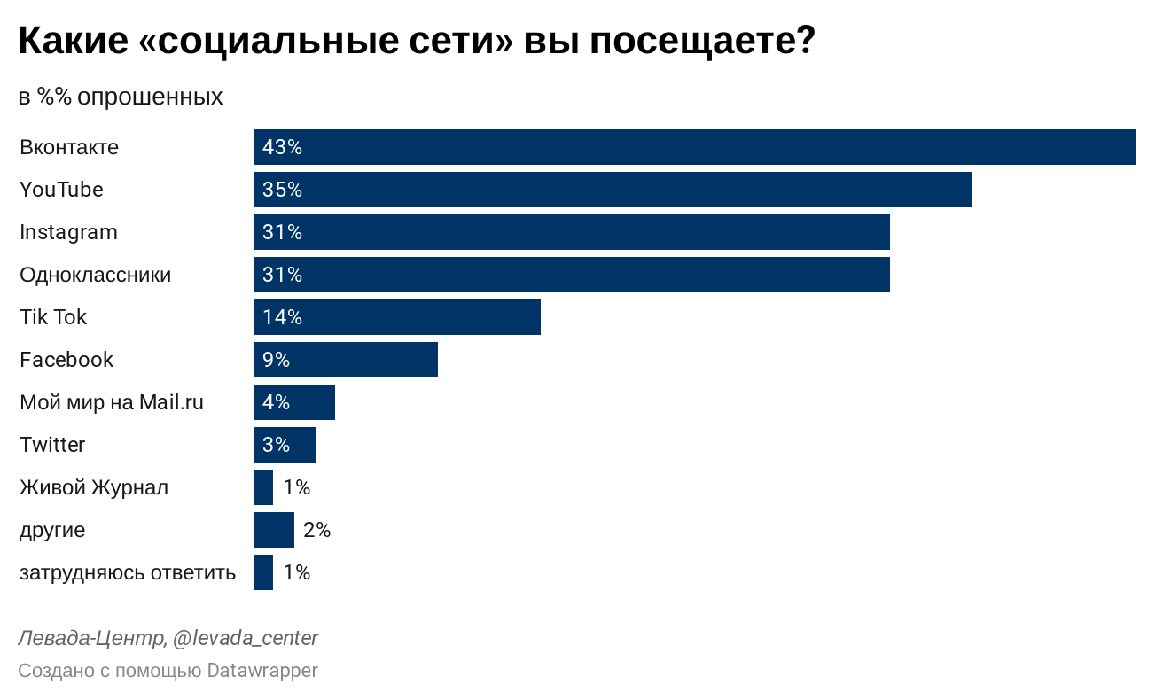 Часто используемые игры