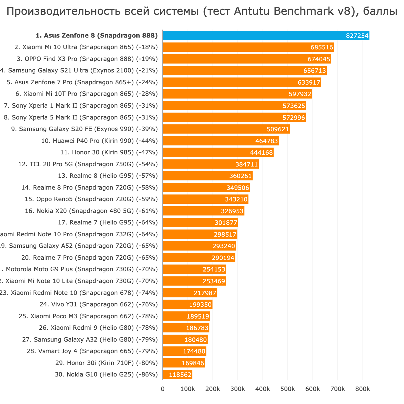 Samsung s10 ANTUTU. Galaxy s10 ANTUTU. Смартфон с максимальными характеристиками. Kirin 990 v Benchmark. Хонор 10 антуту