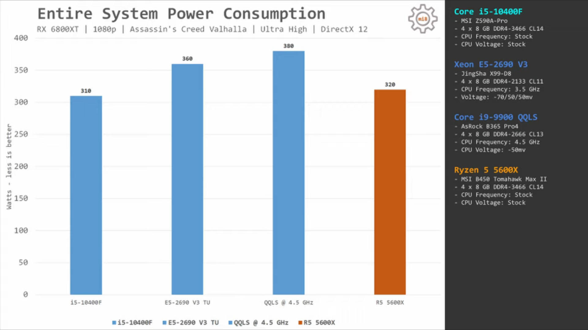 Сравнение xeon e5 v4. Xeon e5 2690 v3 vs i9. E5 2690 v3. Xeon e5 2666 v3 vs i5 10400f. Intel Xeon e5 2690v3 CPU Z.