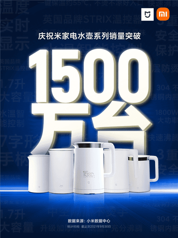 Xiaomi установила рекорд по чайникам