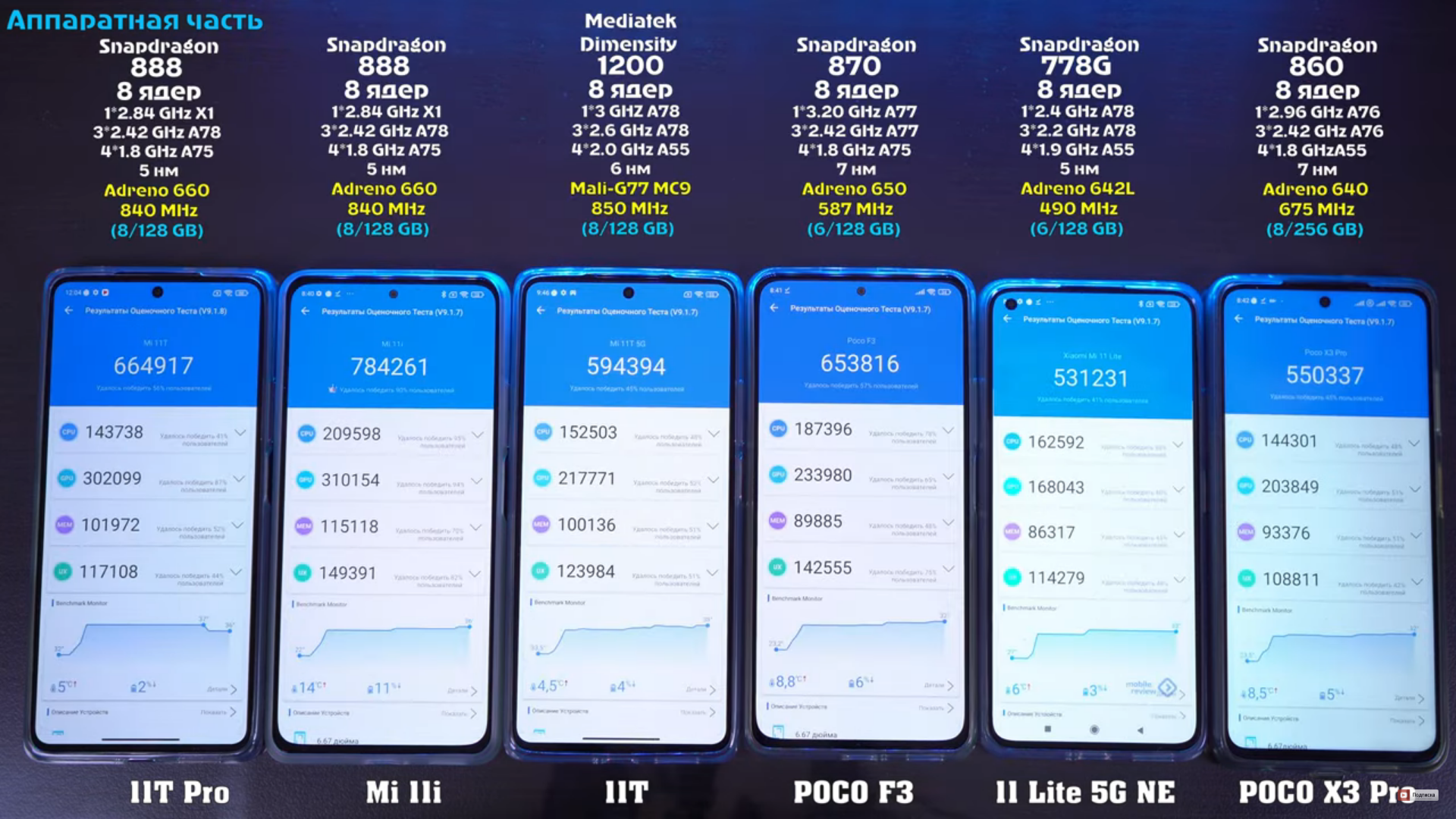 Сравнительная таблица смартфонов Xiaomi