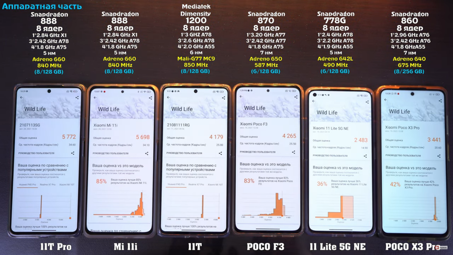 Xiaomi обзор сравнение. Габариты смартфонов Xiaomi таблица. Сравнительная таблица смартфонов Сяоми. Xiaomi Размеры. Xiaomi смартфоны сравнение габариты.