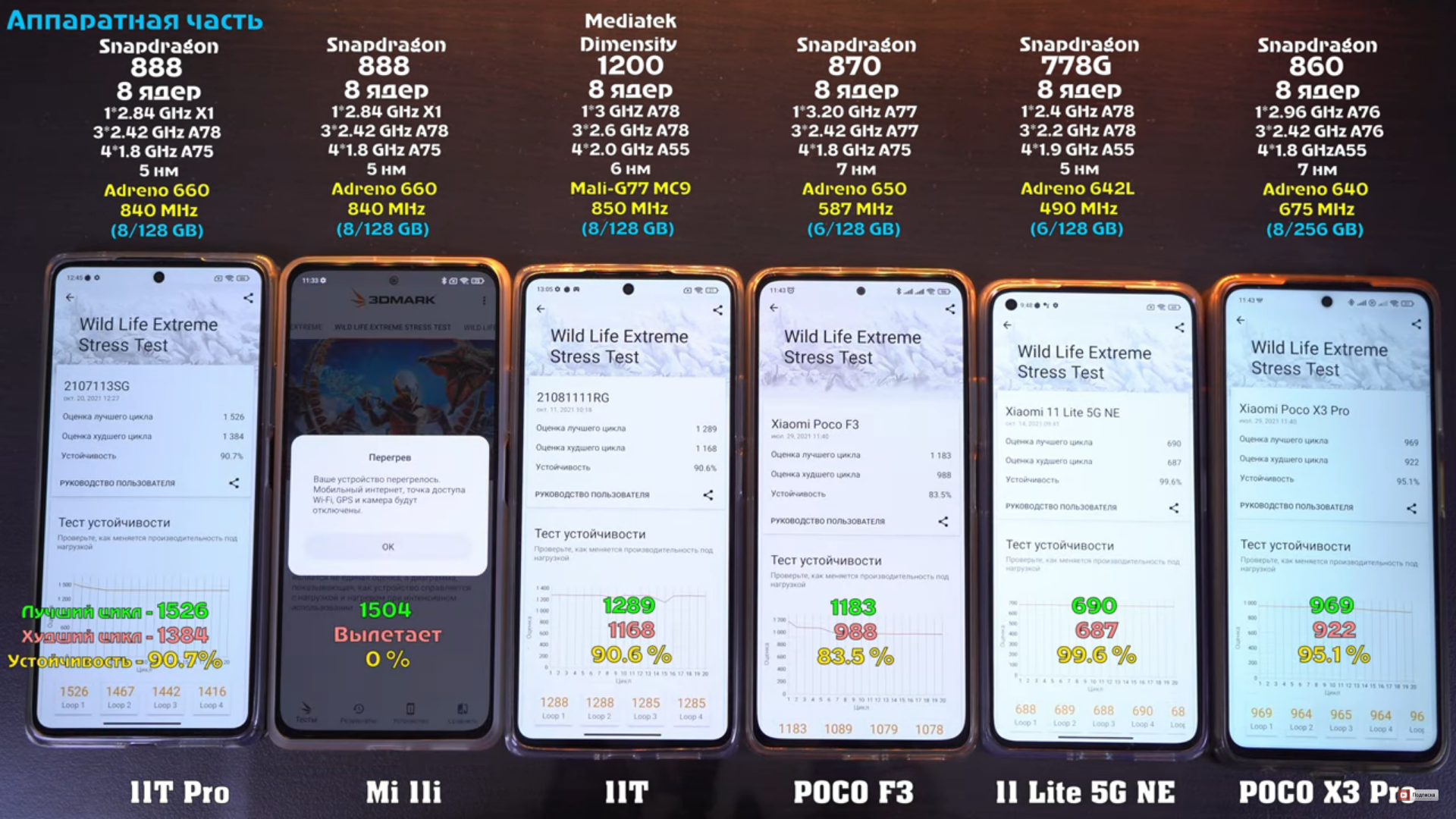 Таблица смартфонов Xiaomi