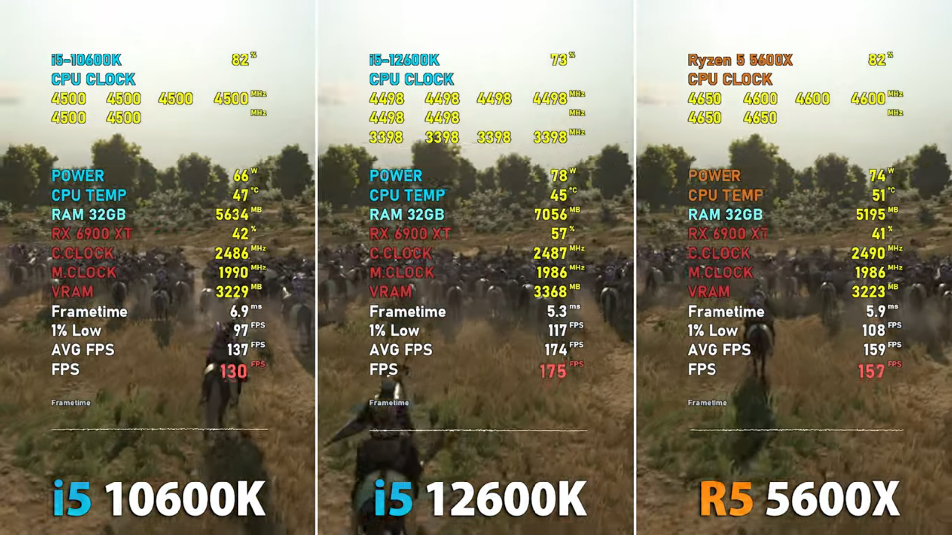 Райзен 5600 сравнение. Core i5 12600k. R5 5600x. R 5600 vs 5600x. Ryzen 5600 vs Intel Core i5.