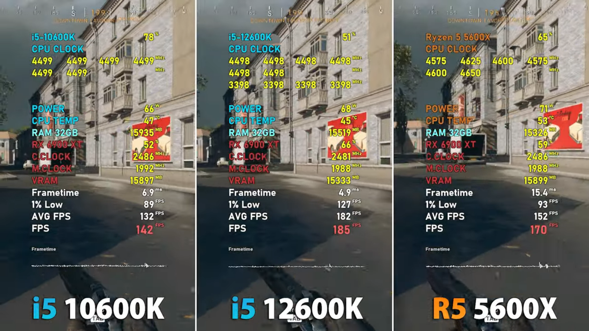 Ryzen 5 5600 vs core i5 12400f. 12600k vs 5600x ФПС. Ryzen 5600x. I5 12600k. Сравнение 12600k vs 5600x.