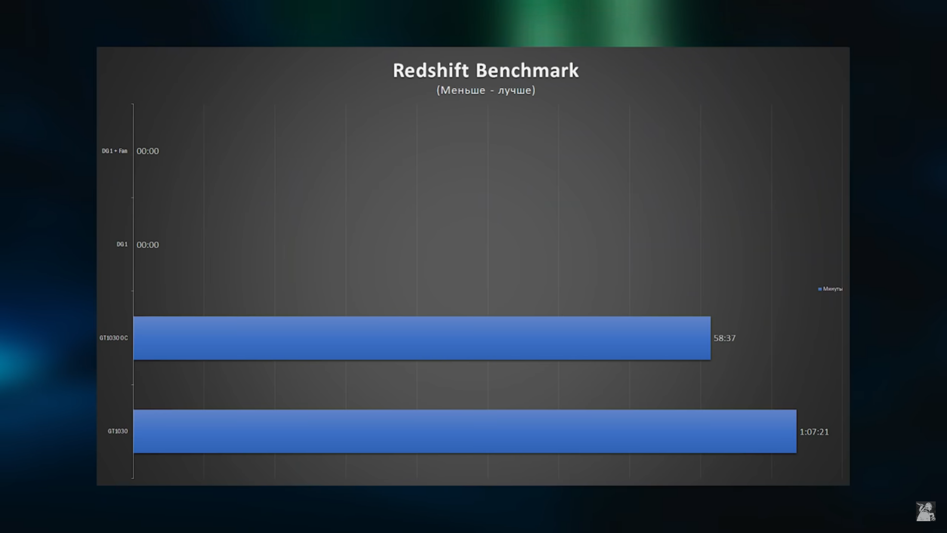 Steam не видит дискретную видеокарту фото 11