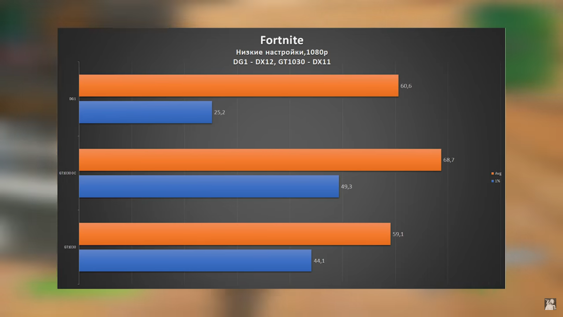 Rust видеокарта intel фото 59