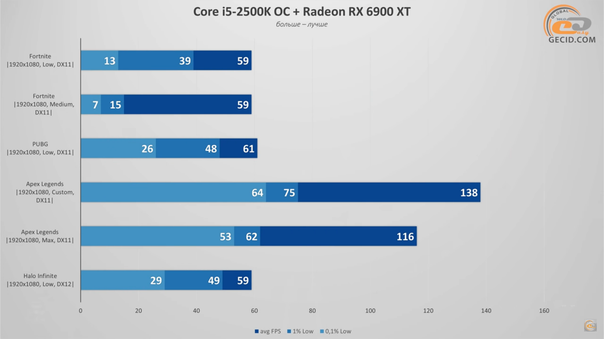 потянет ли 1050 ti раст фото 117