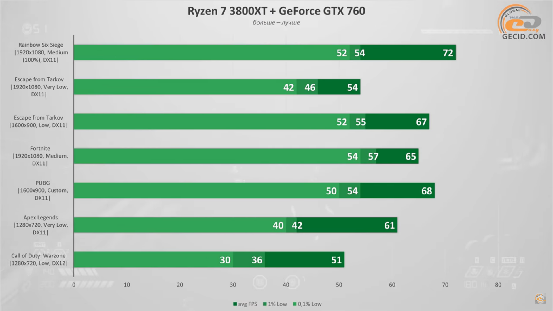 тест gta 5 на gtx 980 фото 87