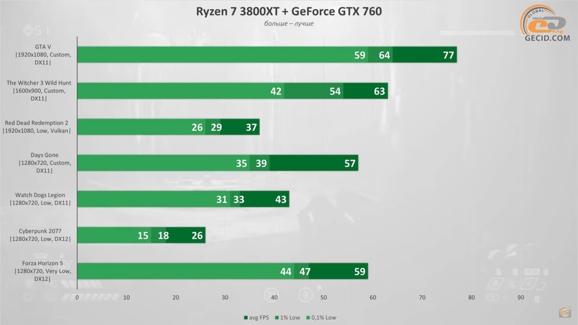 тест gta 5 на gtx 980 фото 72