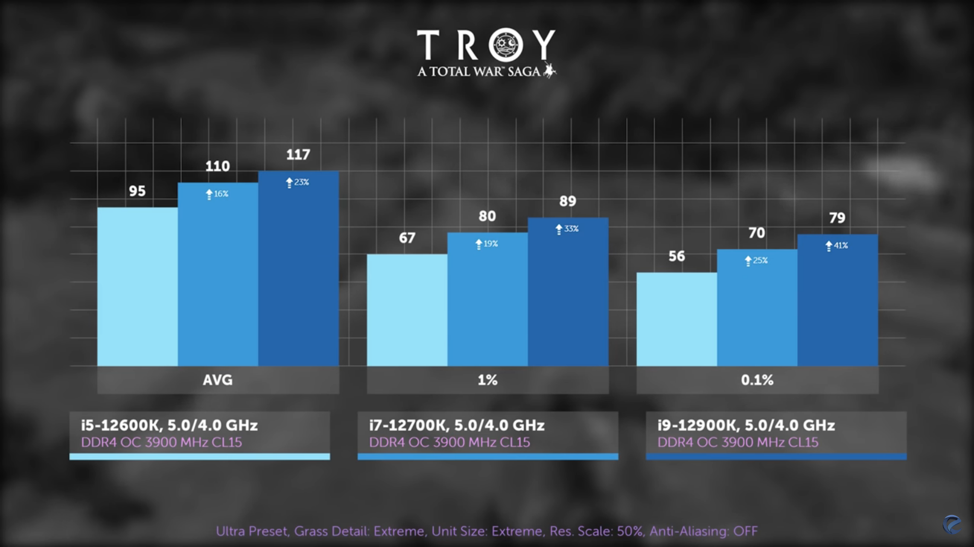 I5 12700 vs i7 12700. Процессор i7 12700k. I7 12700k vs 12600k. I7 12700k ddr4 разгон.