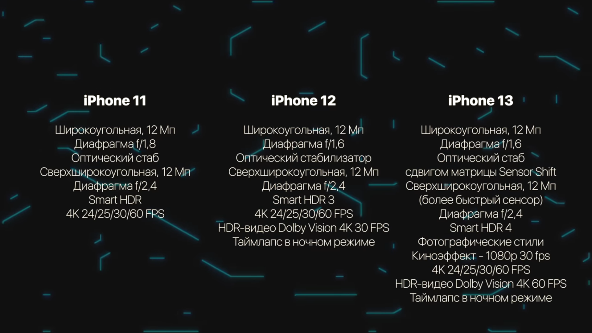Разница между 11 12 и 13 айфоном