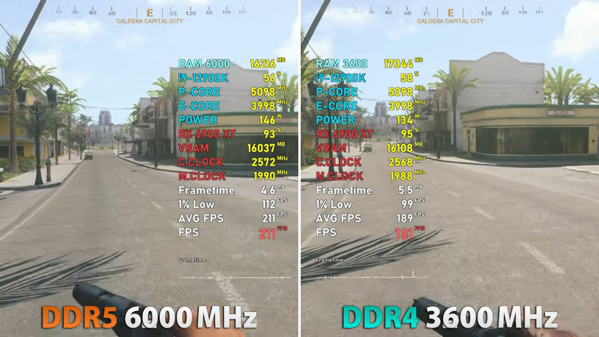 Скорость памяти DDR4 и DDR5 сравнили в 8 современных играх