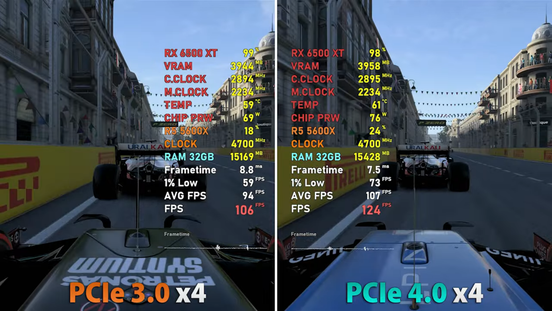 Есть ли смысл в новых матплатах: Radeon RX 6500 XT сравнили на PCIe 3.0 и PCIe 4.0