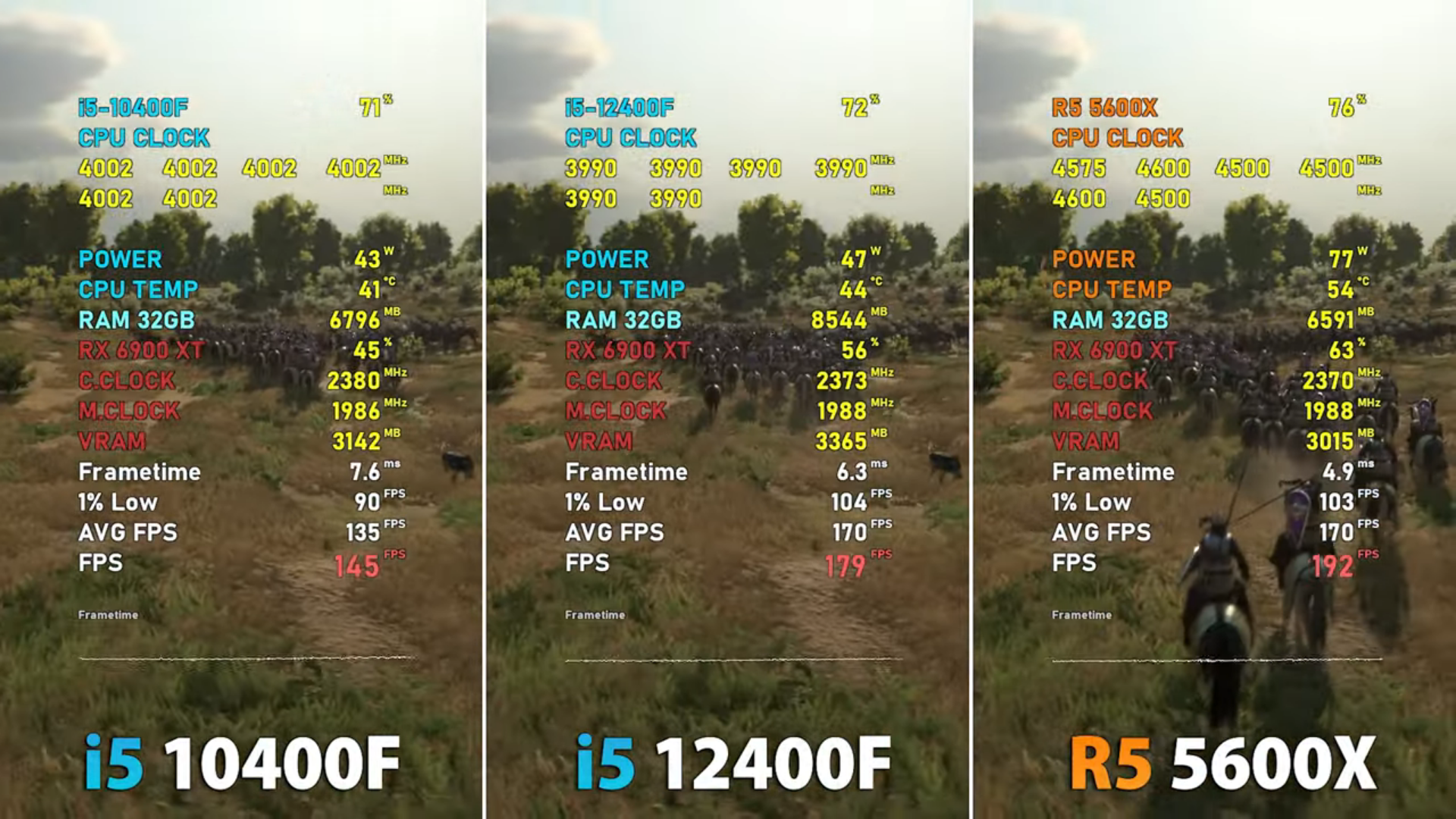 Ryzen 5600 vs xeon. AMD Ryzen 5 5600x vs Core i5 12400f. Intel Core i5-12400f vs AMD Ryzen 5 5600x сравнение. Ryzen 5 5600x vs i5 12400f в excel. 5600x vs 12400f что лучше.