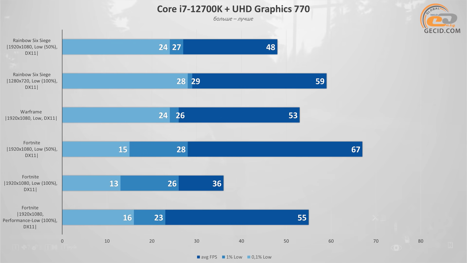 Intel hd graphics 3000 dota фото 50