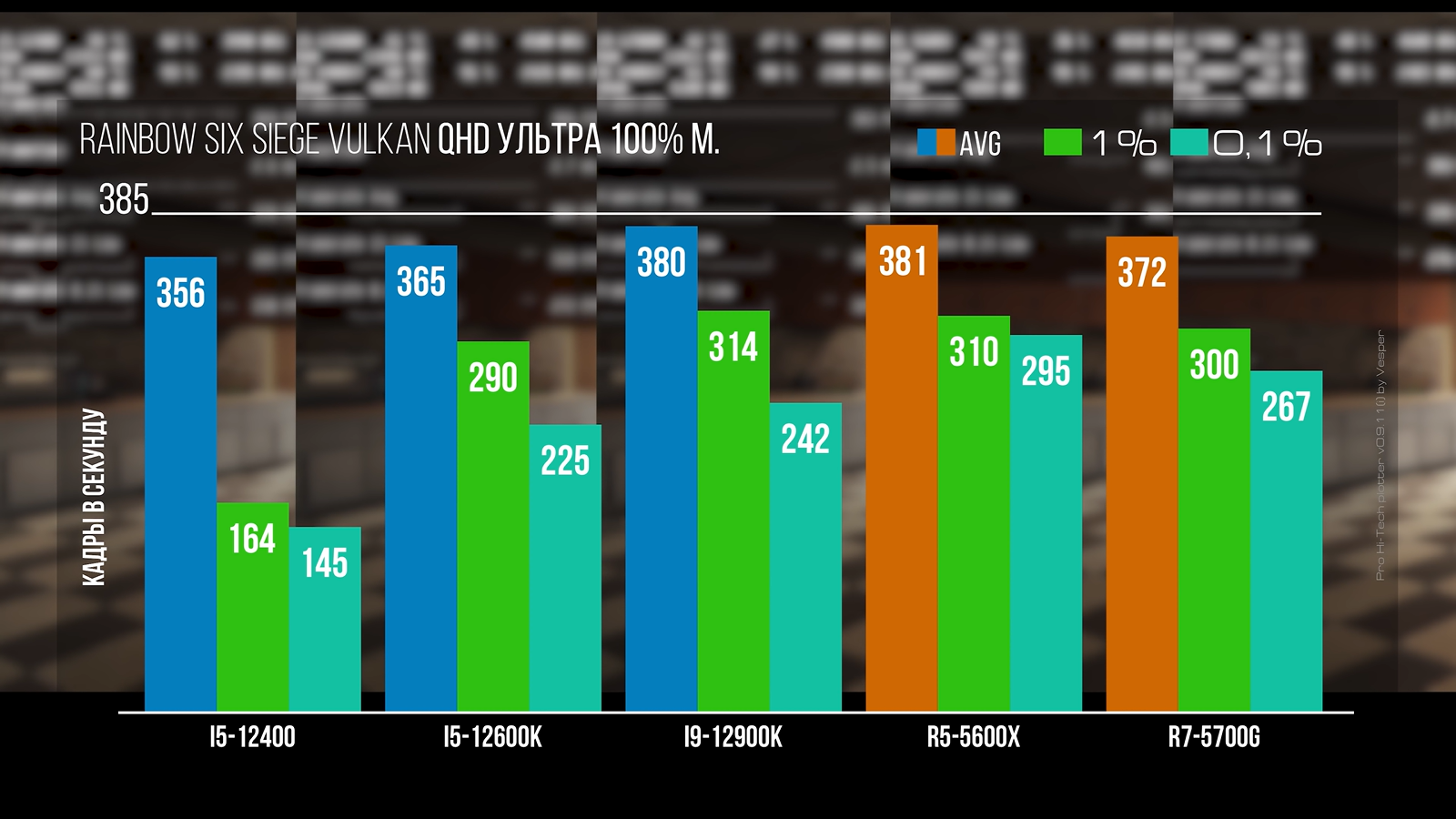 Ryzen 5 5600 core i5 12400f. Тяжелые процессоры. I5 12400 сравнение. Процессор Intel Core i5 или AMD Ryzen 5. График производительности на ядро Интел графики 2022.