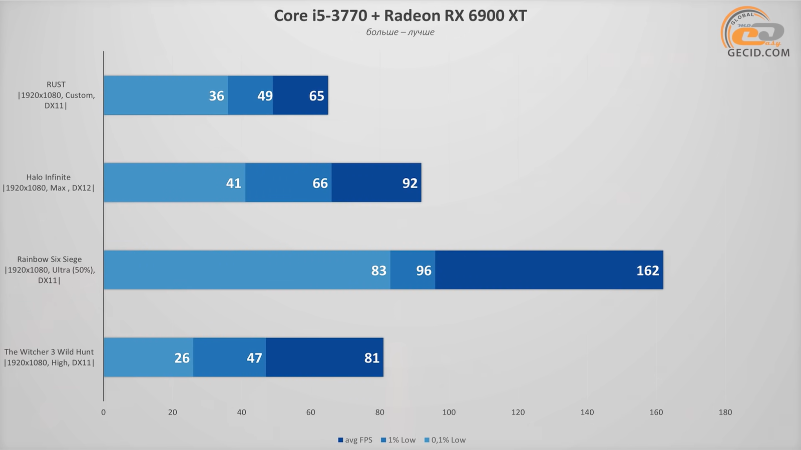 потянет ли 1050 ti раст фото 74