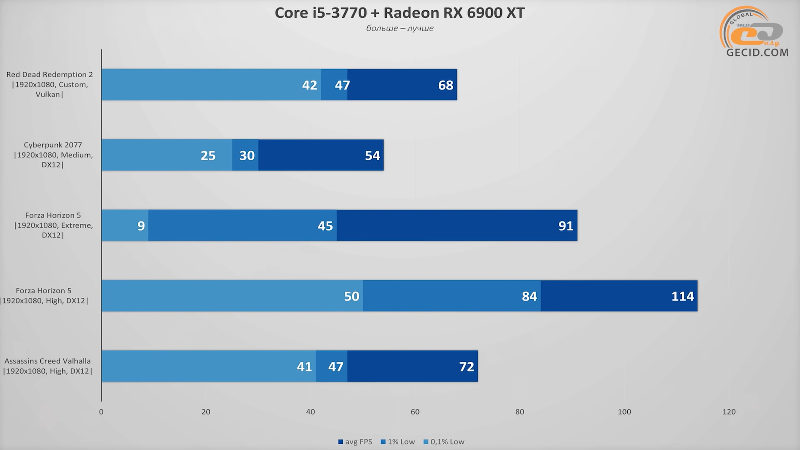 потянет ли 1050 ti раст фото 52