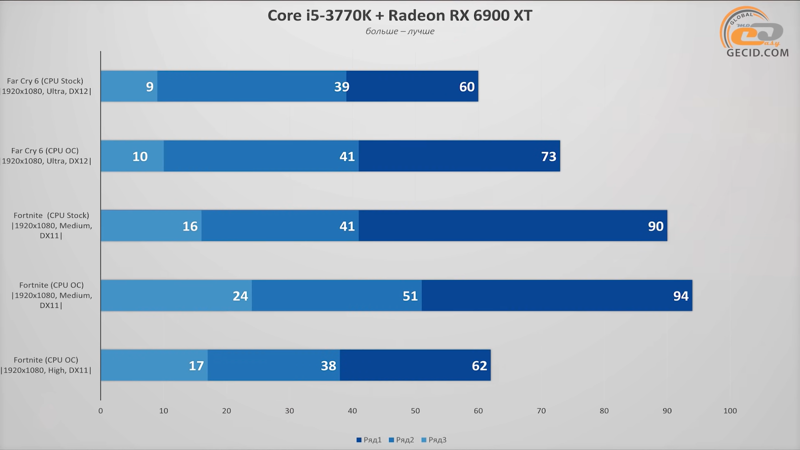 потянет ли 1050 ti раст фото 59