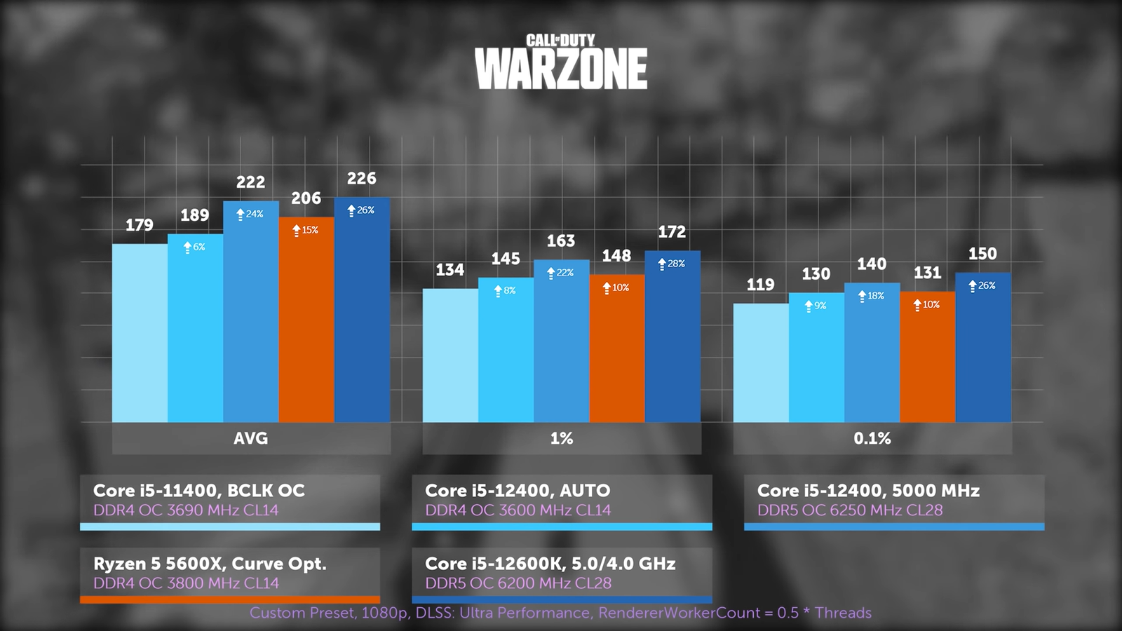 Intel 12400f vs ryzen 5 5600. Процессор i5 11400h. R5 5600x vs i5 11400f. Intel i5 12400f. Ryzen5 5600h vs i5 11400.