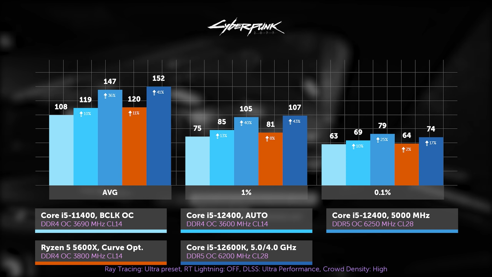 I5 11400f сравнение. Intel Core i5 12400f. Intel Core i5-11400h. TDP i5 11400f. I5 11400 рейтинг.